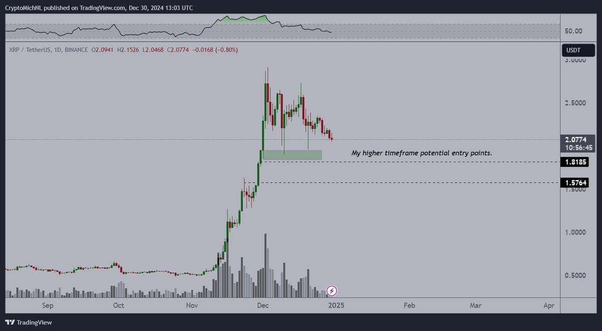 Poppe shares the best entry point for XRP after correction