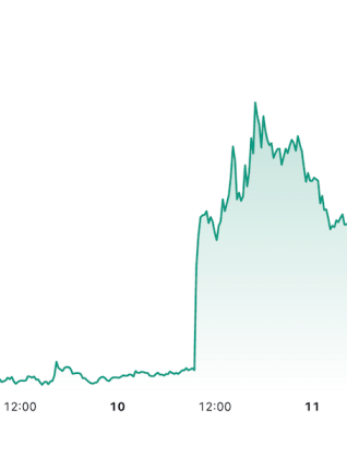  华尔街Pepe：探索2025年人工智能代理智能交易的未来Perspectives